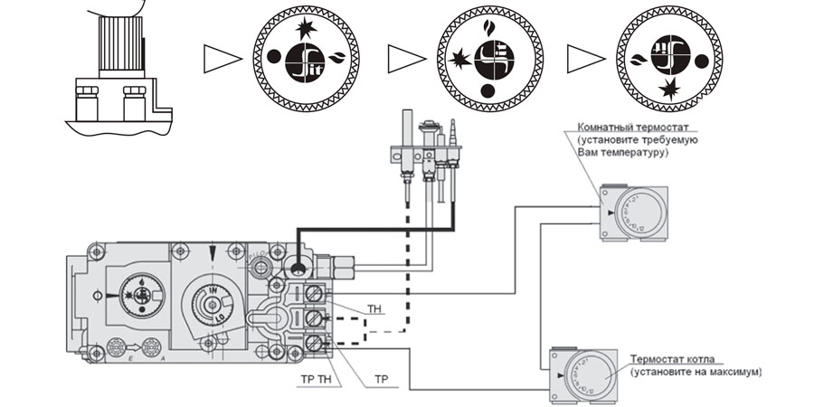 Схема устройства газовой автоматики sit 820