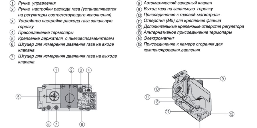 Схема устройства газовой автоматики sit 710