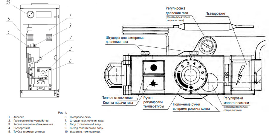 Схема устройства газовой автоматики sit 710