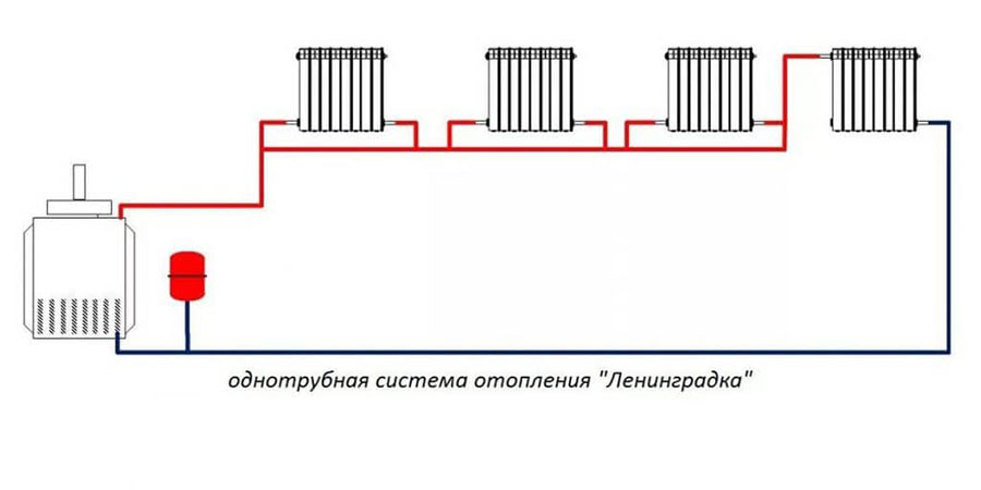 Схема системы отопления Ленинградка