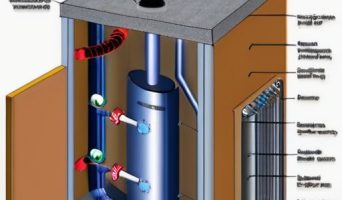 Правильная установка дымохода для газового котла: ключ к безопасности и эффективности вашего дома
